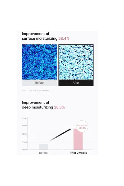  تصویر 13 : Celimax سلیمکس  کرم مرطوب کننده کنترل چربی  