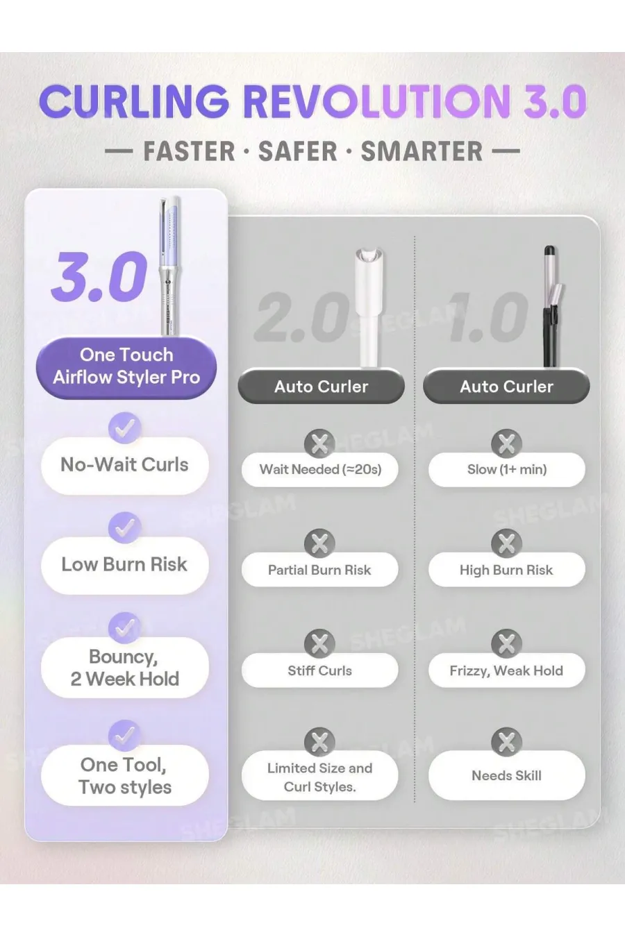 درباره فر مو سایز ۳۲ اتوماتیک شیگلم با جریان هوای خنک مدل Airflow Styler Pro شیگلم Sheglam درباره فر مو سایز ۳۲ اتوماتیک شیگلم با جریان هوای خنک مدل Airflow Styler Pro شیگلم Sheglam