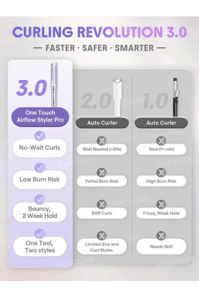  تصویر 5 : فر مو سایز ۳۲ اتوماتیک شیگلم با جریان هوای خنک مدل Airflow Styler Pro شیگلم Sheglam 