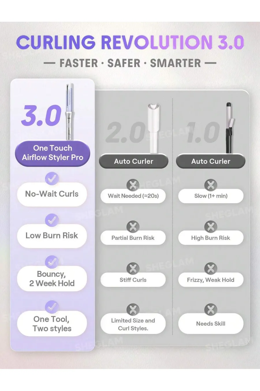مشخصات Sheglam One Touch Airflow Styler Pro-25mm