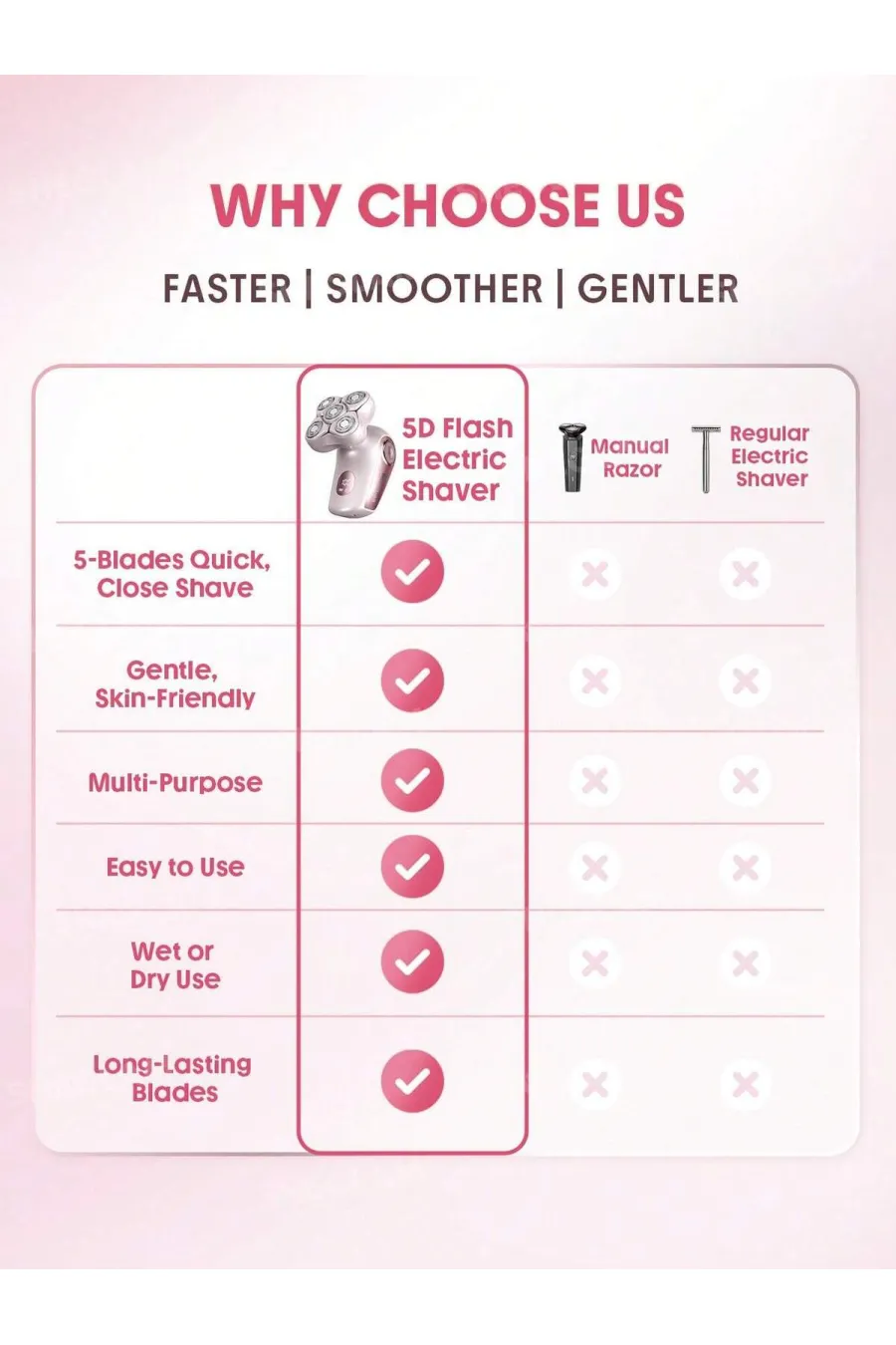 مشخصات Sheglam Smooth Moves 5D Flash Electric Shaver مشخصات Sheglam Smooth Moves 5D Flash Electric Shaver
