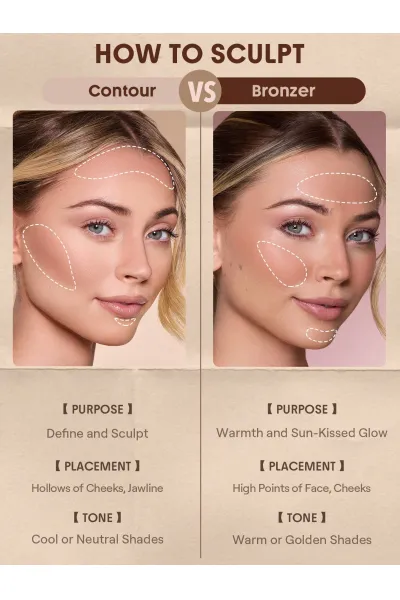  تصویر 5 : استیک کانتور و برنزر کره‌ای Buttery Buff در رنگ Hazelnut Latte فندقی روشن شیگلم Sheglam 