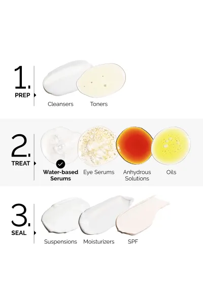  تصویر 6 : سرم لایه بردار پیلینگ سولوشن AHA+ BHA اوردینری The Ordinary 
