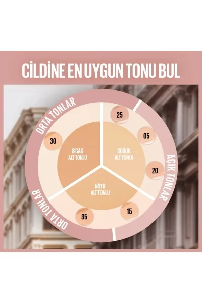  تصویر 2 : کانسیلر زیر چشم آبرسان و روشن‌کننده رنگ Neutral Nude نود بژ خنثی میبلین نیویورک Maybelline New York 