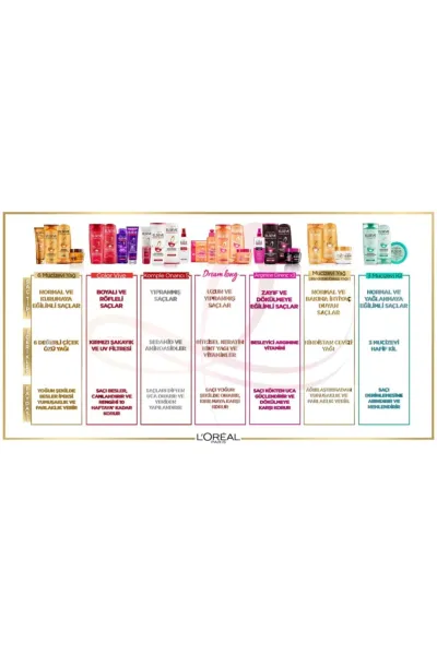  تصویر 5 : L'Oreal Paris لورال پاریس  ماسک مو دریم لانگ  