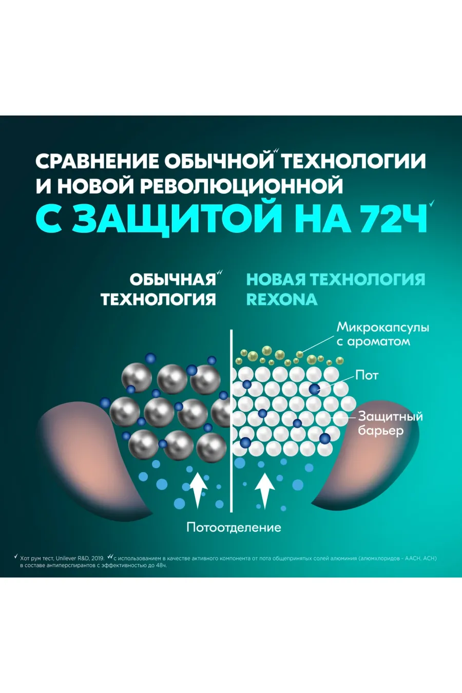 فرمول مدیریت هوشمند تعریق در اسپری ضد تعریق ۷۲ ساعته رکسونا Rexona