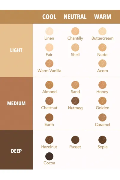  تصویر 2 : Sheglam شیگلم BUTTERCREAM کانسیلر فول کاور ۱۲ ساعته رنگ  
