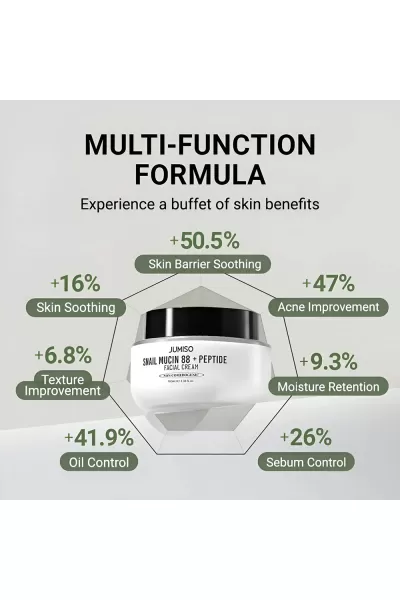  تصویر 4 : کرم آبرسان و ترمیم کننده حلزون جومیسو JUMISO 