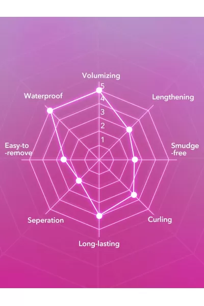  تصویر 5 : Sheglam شیگلم  ریمل حجم دهنده مکس ایمپکت  