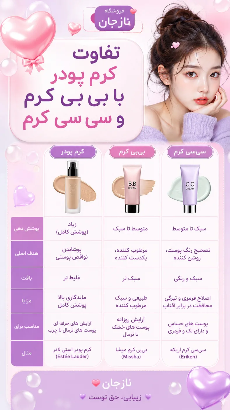 تفاوت کرم پودر با بی‌بی کرم و سی‌سی کرم