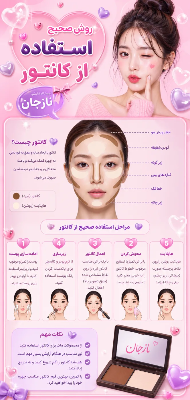 روش صحیح استفاده از کانتور
