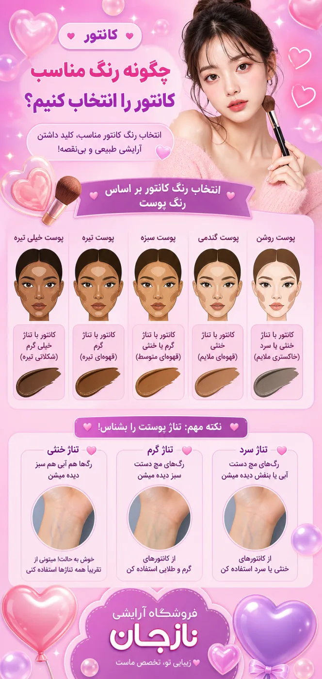 چگونه رنگ مناسب کانتور را انتخاب کنیم؟