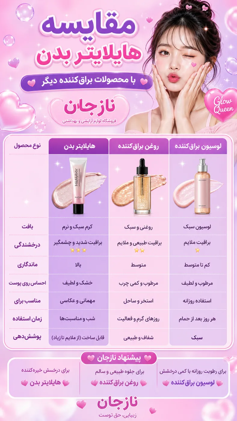 مقایسه هایلایتر بدن با محصولات براق‌کننده دیگر
