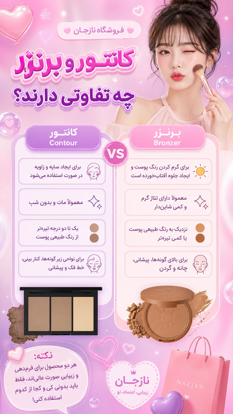 کانتور و برنزر چه تفاوتی دارند؟