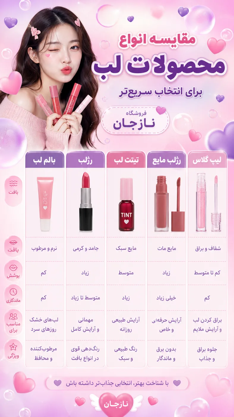 مقایسه انواع محصولات لب برای انتخاب سریع‌تر