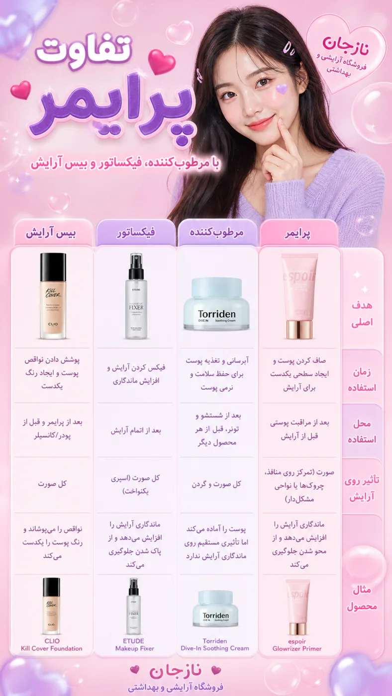 تفاوت پرایمر با مرطوب‌کننده، فیکساتور و بیس آرایش