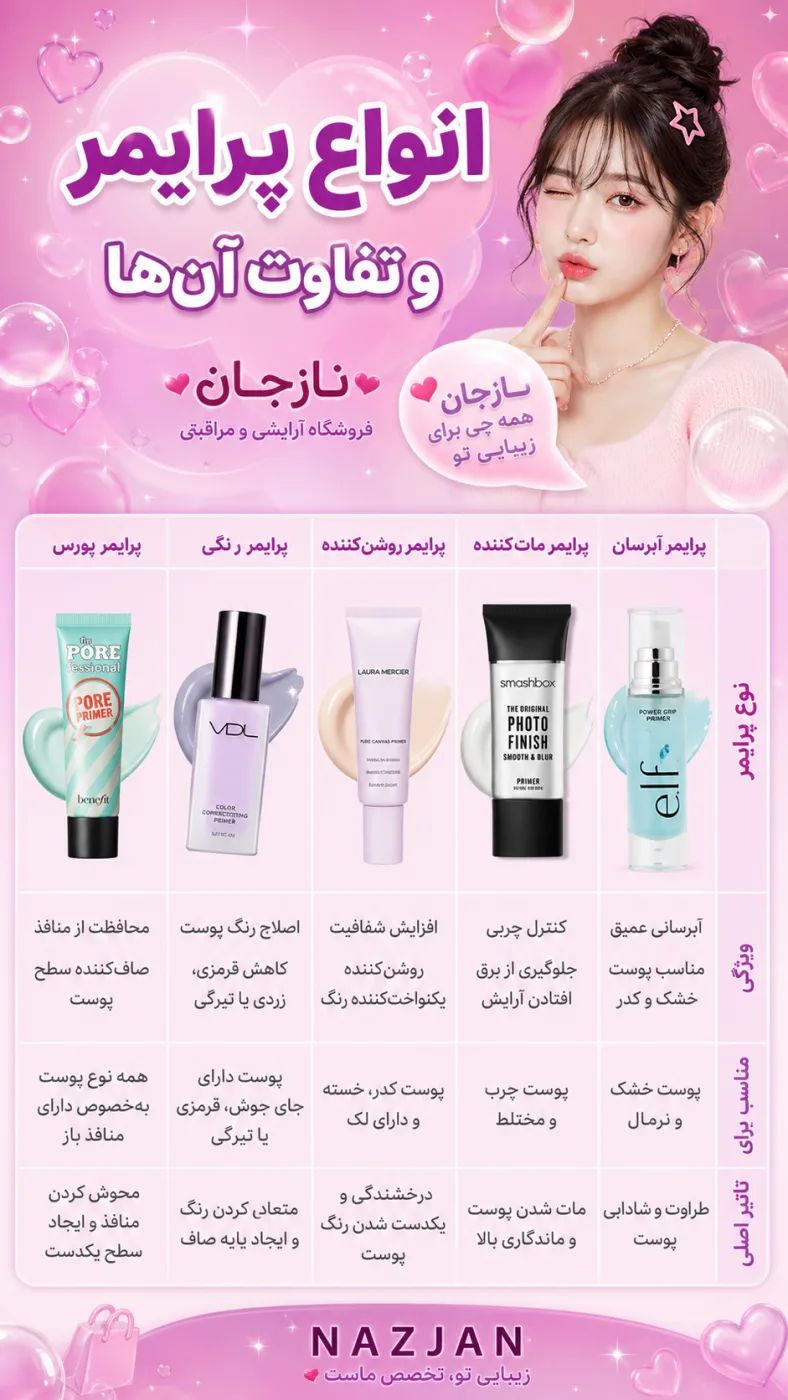انواع پرایمر و تفاوت آن‌ها
